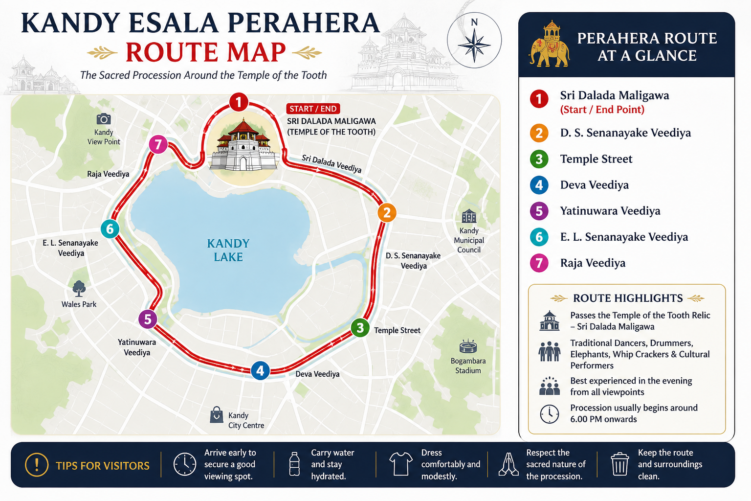 Esala perahera route map